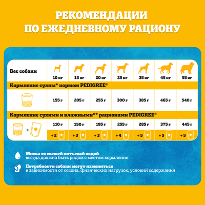 Сухой полнорационный корм Pedigree для взрослых собак всех пород с говядиной, 13кг