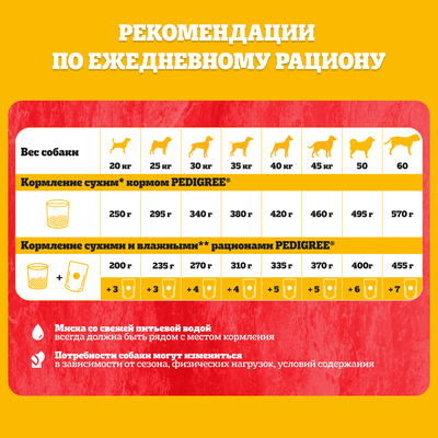 Сухой корм Pedigree для взрослых собак крупных пород с говядиной, 13кг