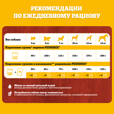 Сухой полнорационный корм Pedigree для взрослых собак маленьких пород с говядиной, 13кг