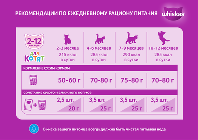 Сухой корм Whiskas для котят Подушечки с молочной начинкой, индейкой и морковью, 350г
