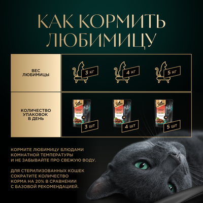 Влажный корм для кошек Sheba Ломтики в соусе с говядиной и кроликом, 28х75г