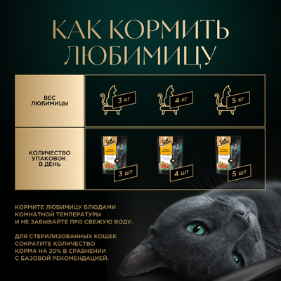 Влажный корм для кошек Sheba Ломтики в соусе с курицей и индейкой,28х75г