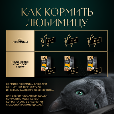 Влажный корм для кошек Sheba паштет с индейкой, 28х75г