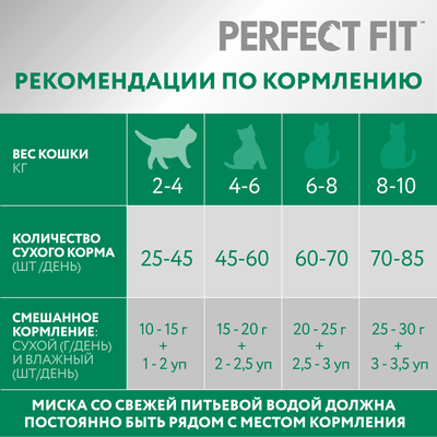 Сухой полнорационный корм PERFECT FIT для стерилизованных кошек, с курицей, 10кг
