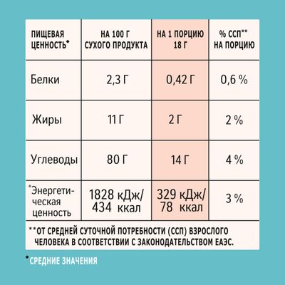НЕСКАФЕ Латте Цепь 4(6x10x18g) КИР