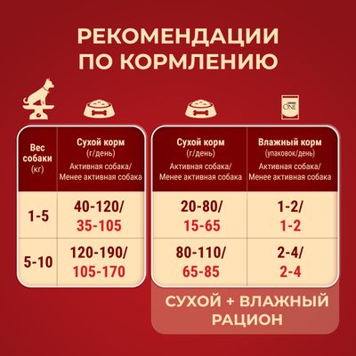 ONE MINI Активная Кур&Рис 8x600г N1RU