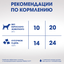 Лакомство для собак PERFECT FIT™ JOINTS, с говядиной, рыбьим жиром и глюкозамином, 130г