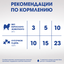 Лакомство для собак PERFECT FIT™ говядина и мята «Для здоровья зубов и полости рта», 90г