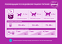 Сухой корм Whiskas для кошек Подушечки с паштетом. Ассорти с курицей и индейкой, 350г